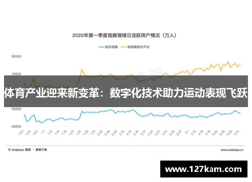 体育产业迎来新变革：数字化技术助力运动表现飞跃